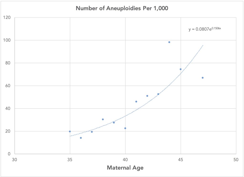 zika chart 4